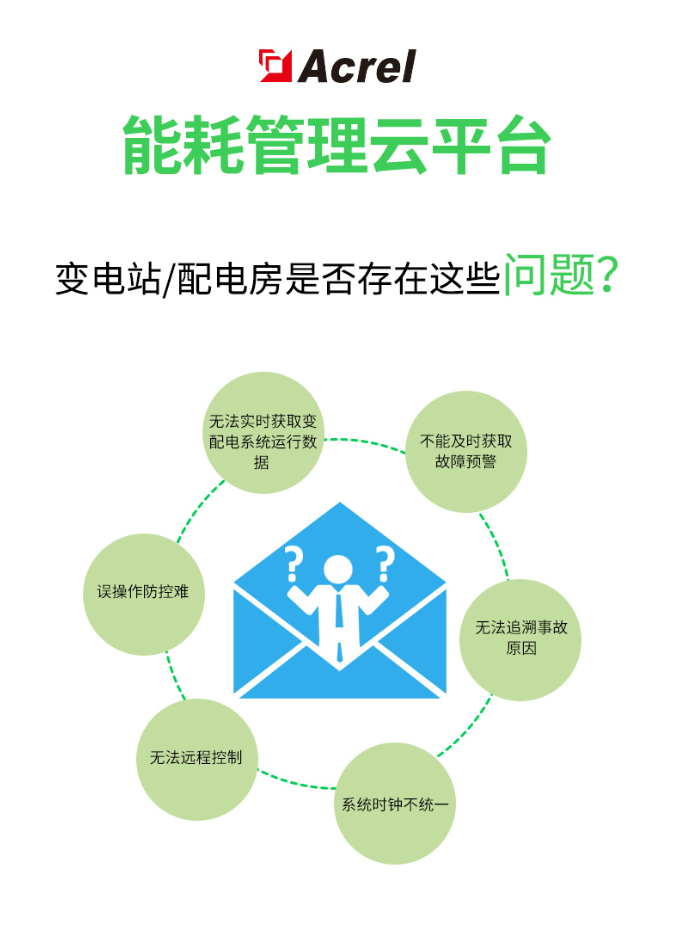 能耗云平台