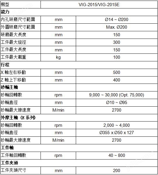 技術參數