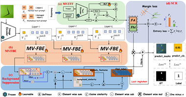 中國(guó)科學(xué)院西安光機(jī)所在零樣本異常檢測(cè)領(lǐng)域取得新進(jìn)展