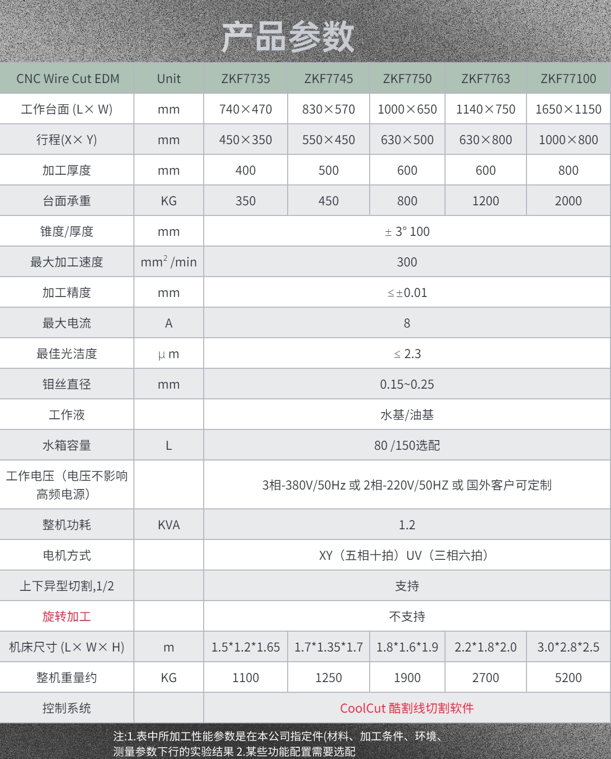 經濟款中走絲參數表